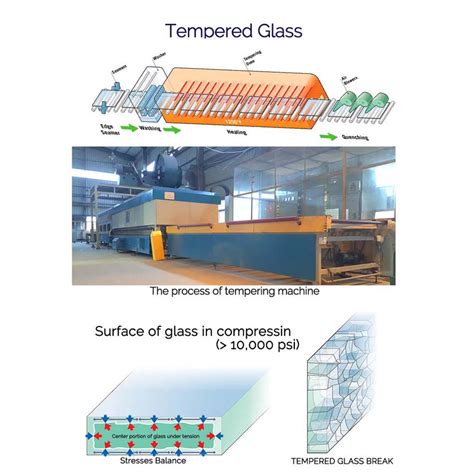 Toughened Glass Processors 